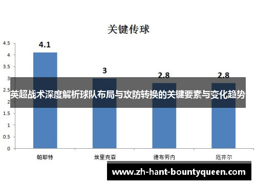 英超战术深度解析球队布局与攻防转换的关键要素与变化趋势