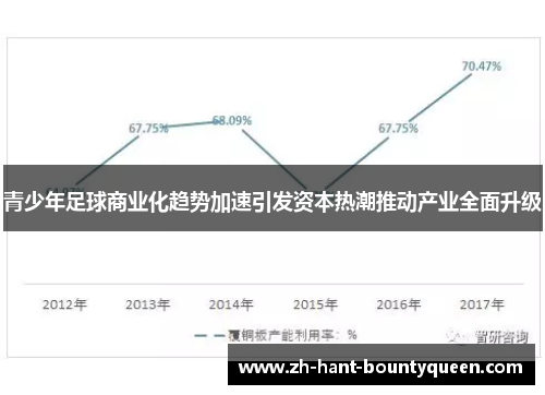 青少年足球商业化趋势加速引发资本热潮推动产业全面升级