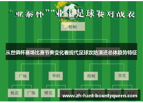 从世俱杯赛场比赛节奏变化看现代足球攻防演进总体趋势特征