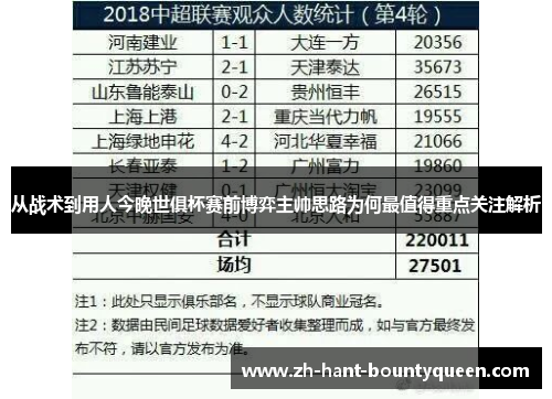 从战术到用人今晚世俱杯赛前博弈主帅思路为何最值得重点关注解析 从战术到用人今晚世俱杯赛前博弈主帅思路为何最值得重点关注解析