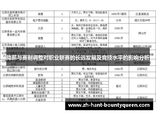 降薪与赛制调整对职业联赛的长远发展及竞技水平的影响分析